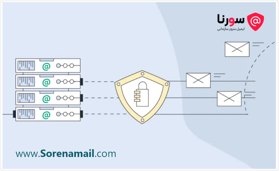 پیکربندی امن ایمیل سرور برای جلوگیری از نفوذ هکرها